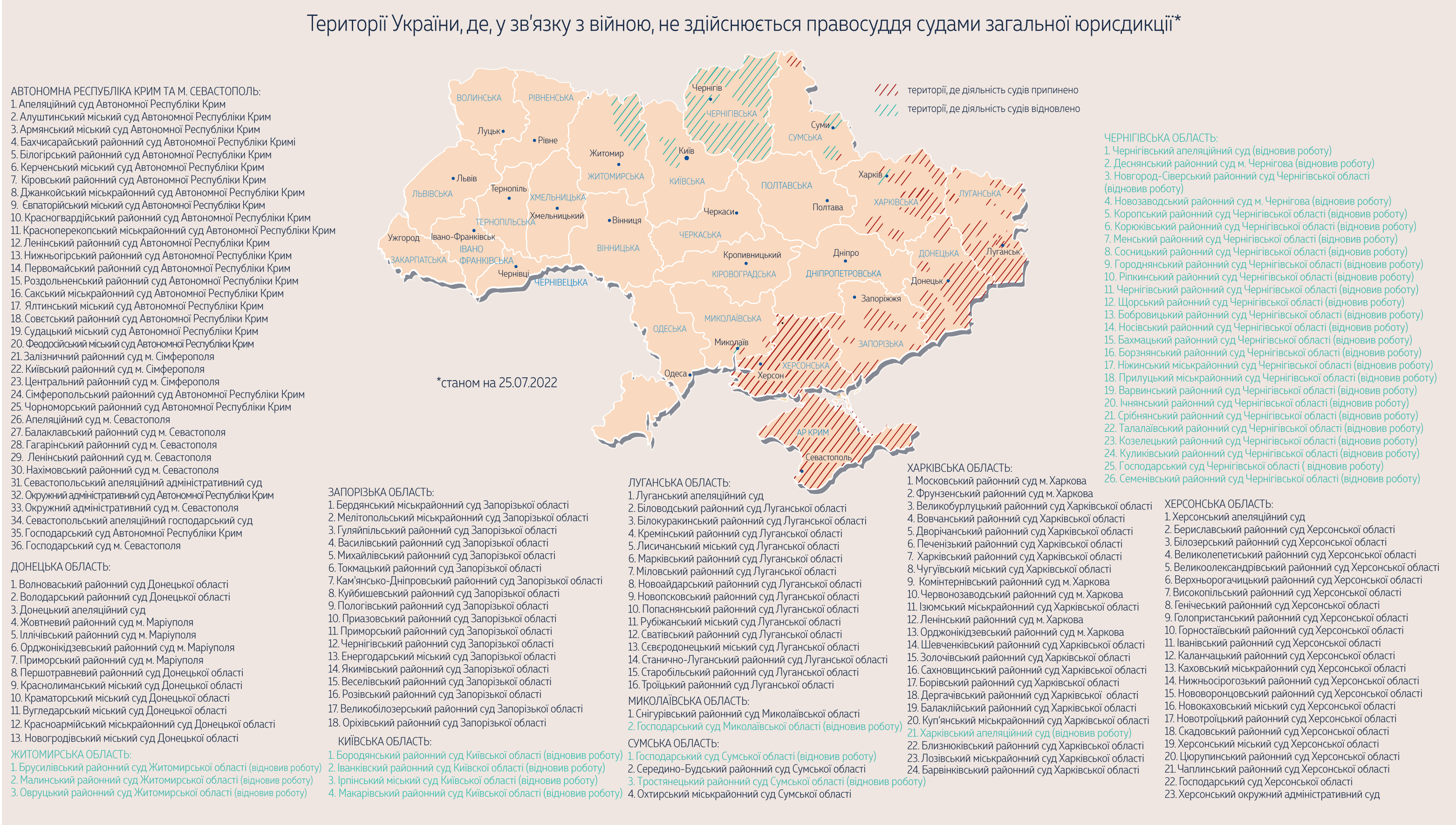 Увага! Відновлено територіальну підсудність судових справ Господарського суду Миколаївської області