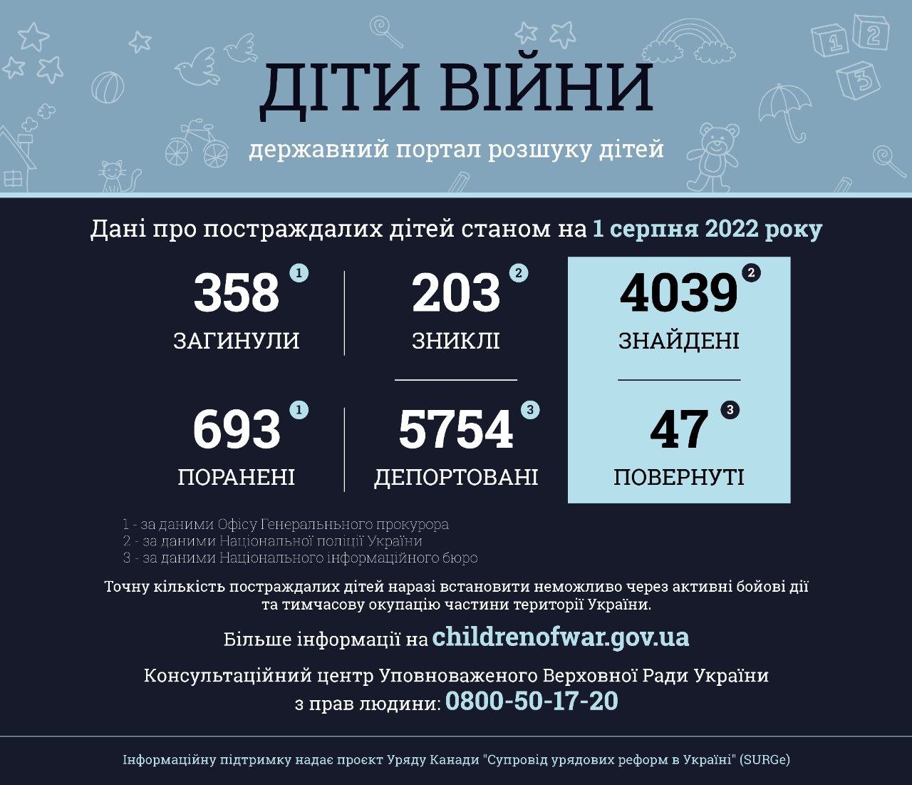 Представник Уповноваженого Аксана Філіпішина взяла участь у презентації державного порталу пошуку неповнолітніх «Діти війни»