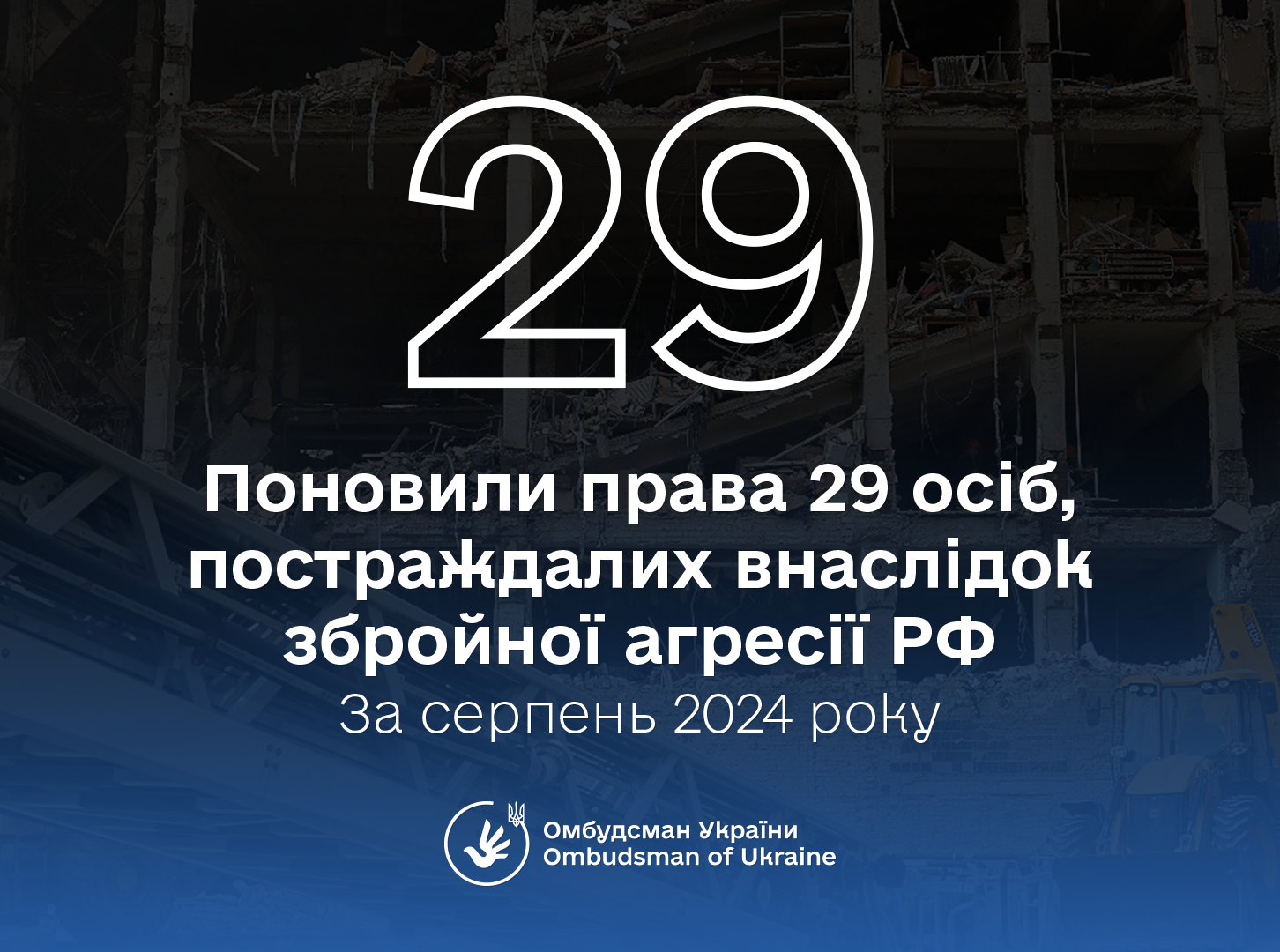У серпні 2024 року завдяки реагуванню Уповноваженого поновили права 29 осіб, які постраждали внаслідок збройної агресії РФ